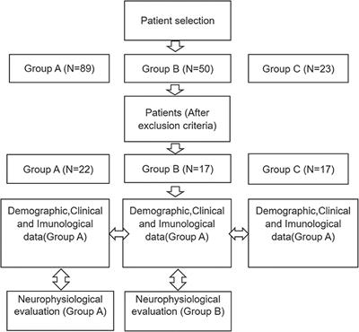 Cytokine Levels in Neural Pain in Leprosy